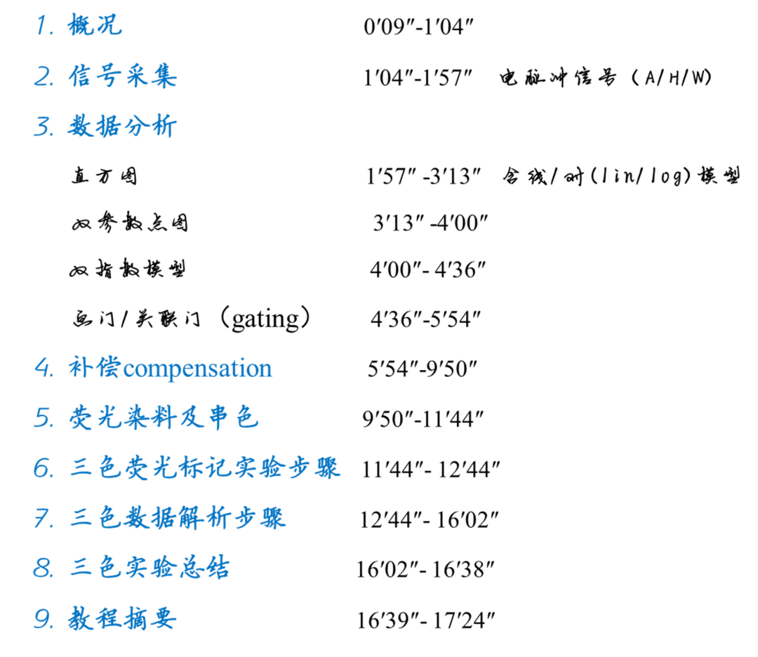 流式細胞術原理